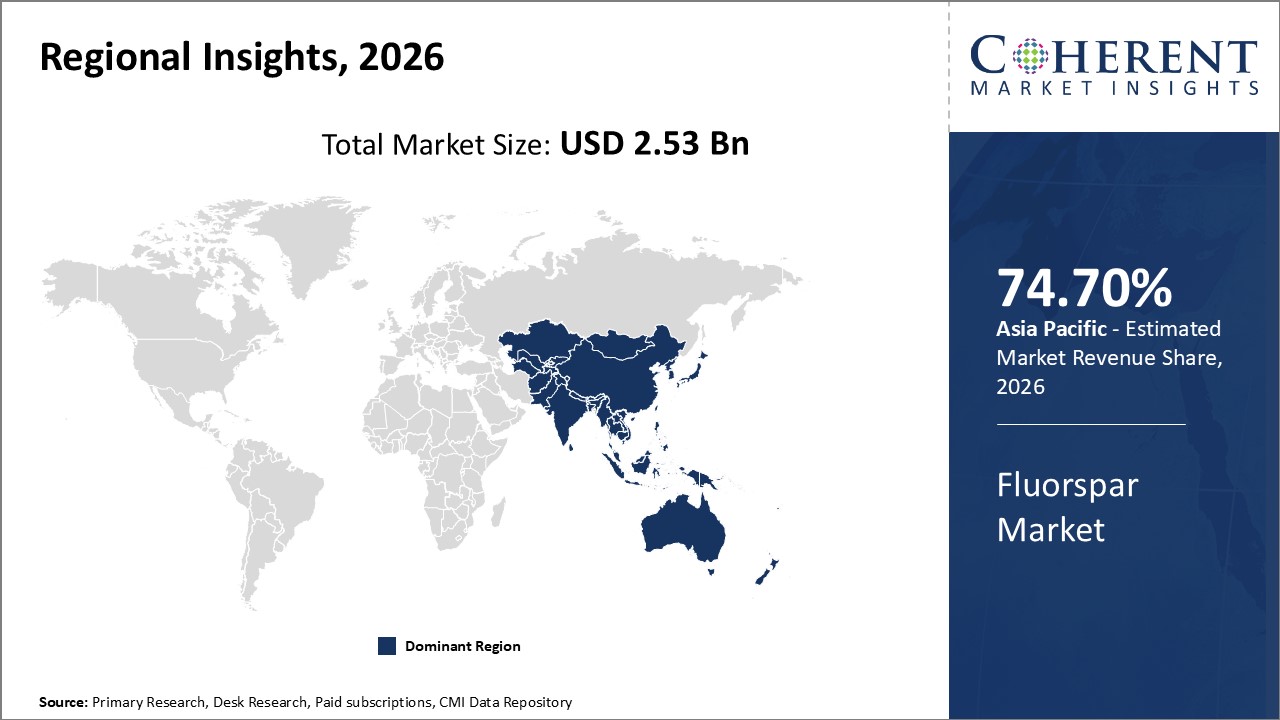 Fluorspar Market Regional Insights